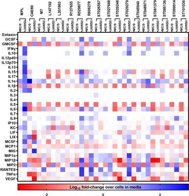 Nasal Immunization With Small Molecule Mast Cell Activators Enhance Immunity to Co-Administered Subunit Immunogens